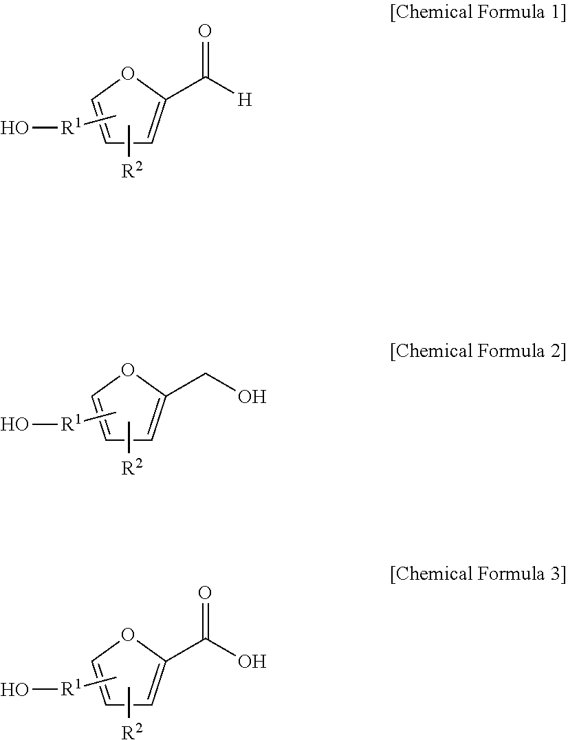 Method for preparing a furfuranol-based compound and 2-furancarboxylic acid-based compound using an ionic liquid as a solvent