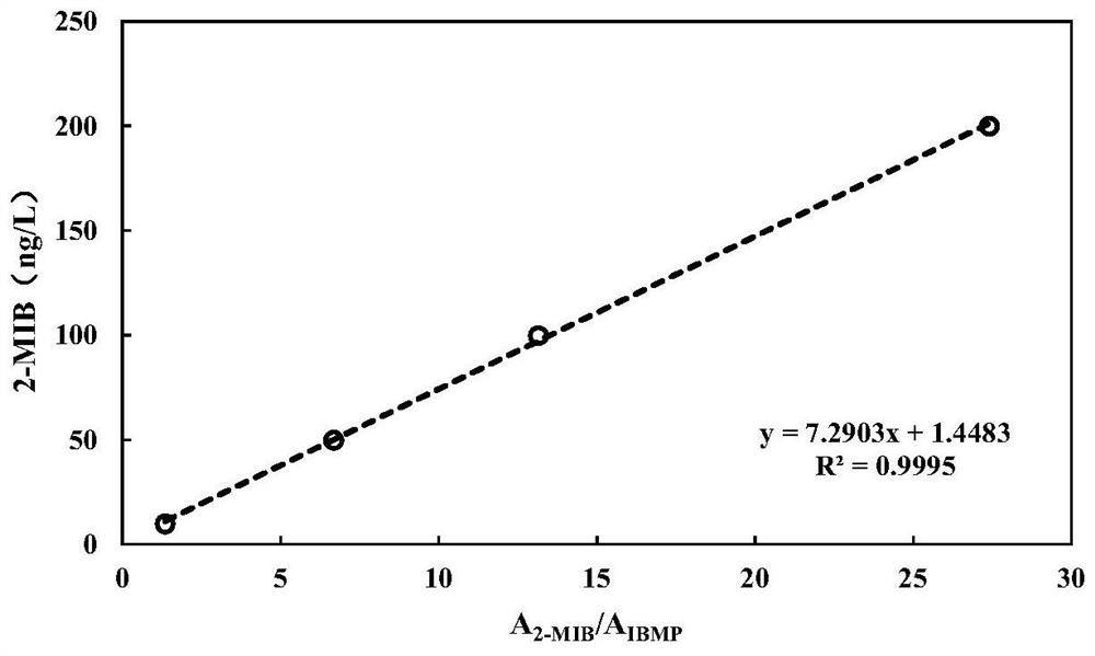 Method for degrading odor substances in water based on disinfection technology