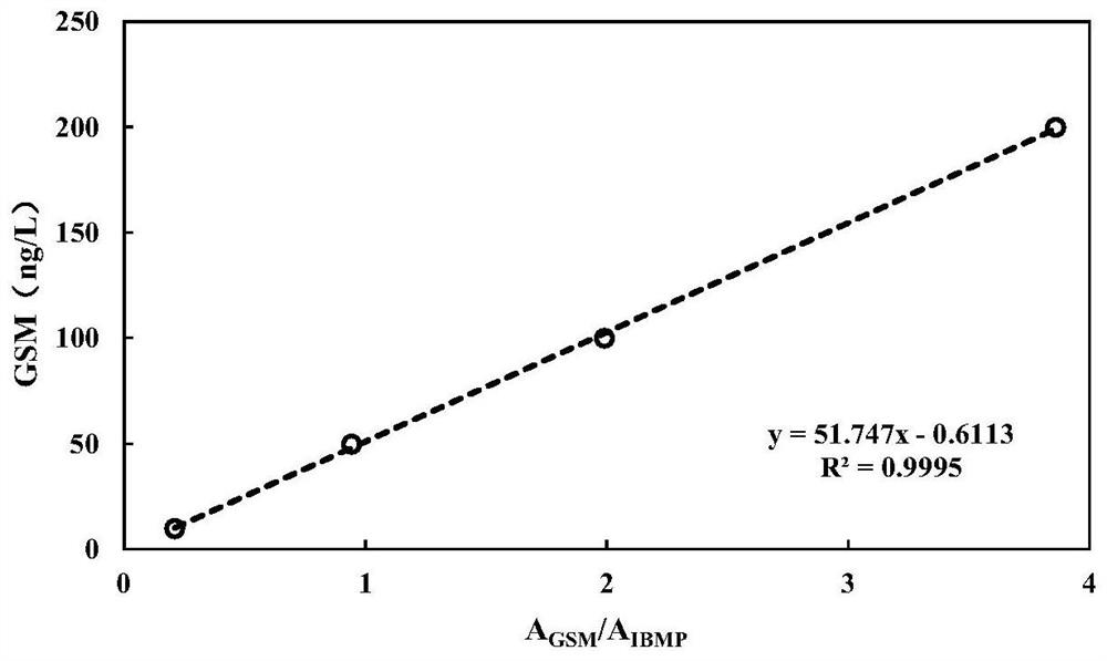 Method for degrading odor substances in water based on disinfection technology