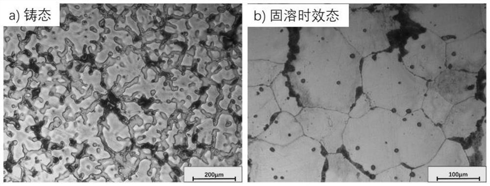 A heat treatment method for magnesium alloys used in large-scale satellites