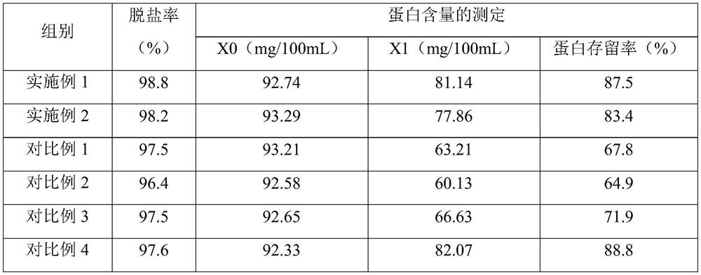 Peanut peptide-containing composition and preparation method and application thereof