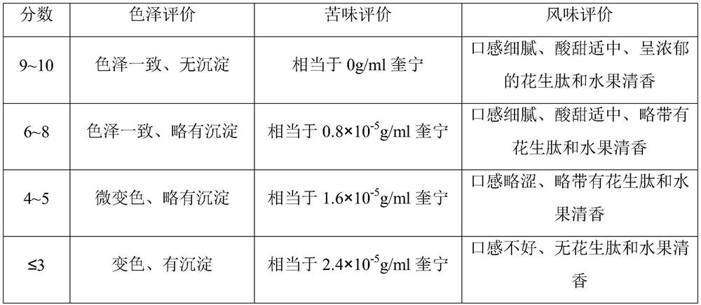 Peanut peptide-containing composition and preparation method and application thereof