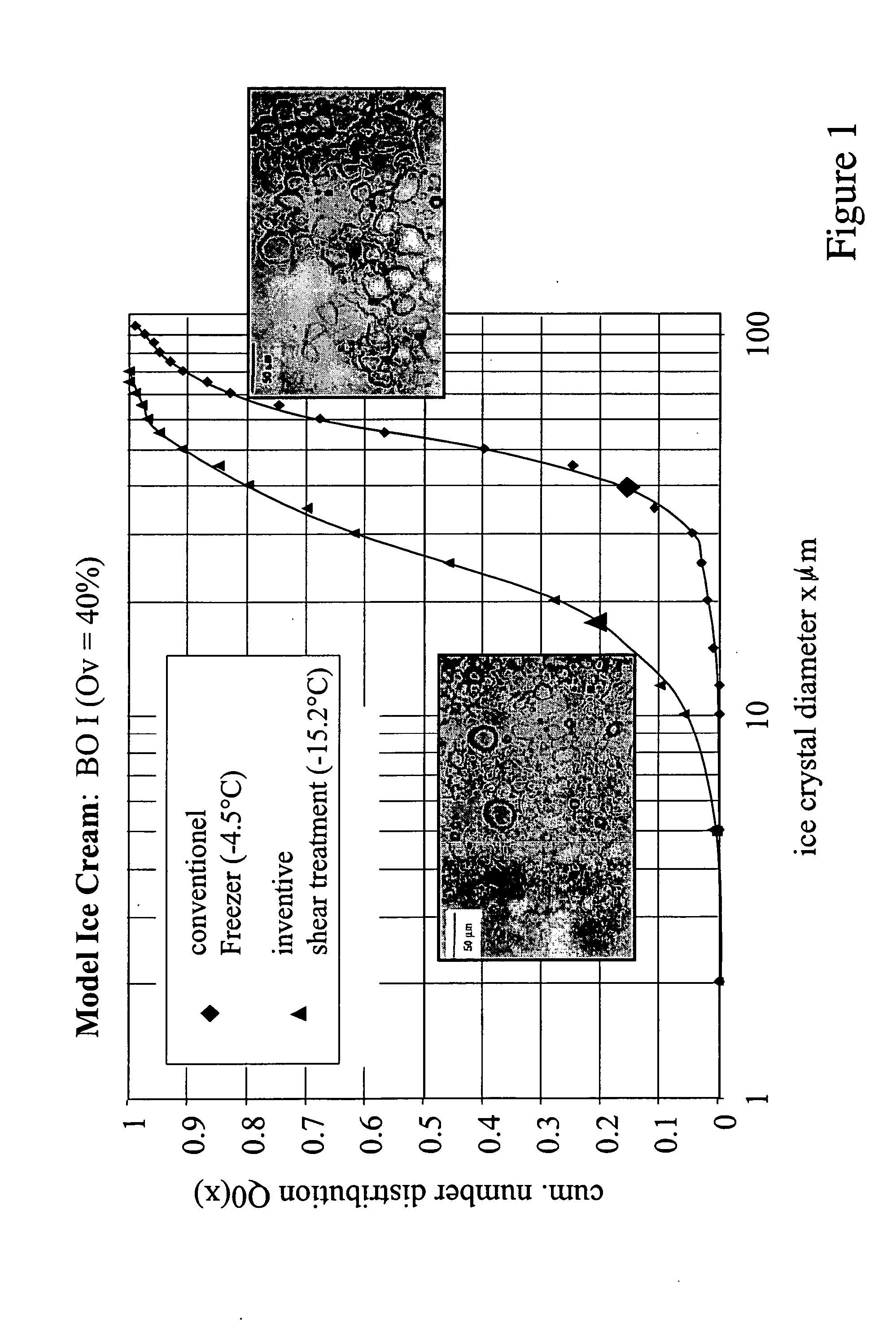 Aerated frozen suspensions with adjusted creaminess and scoop ability based on stress-controlled generation of superfine microstructures