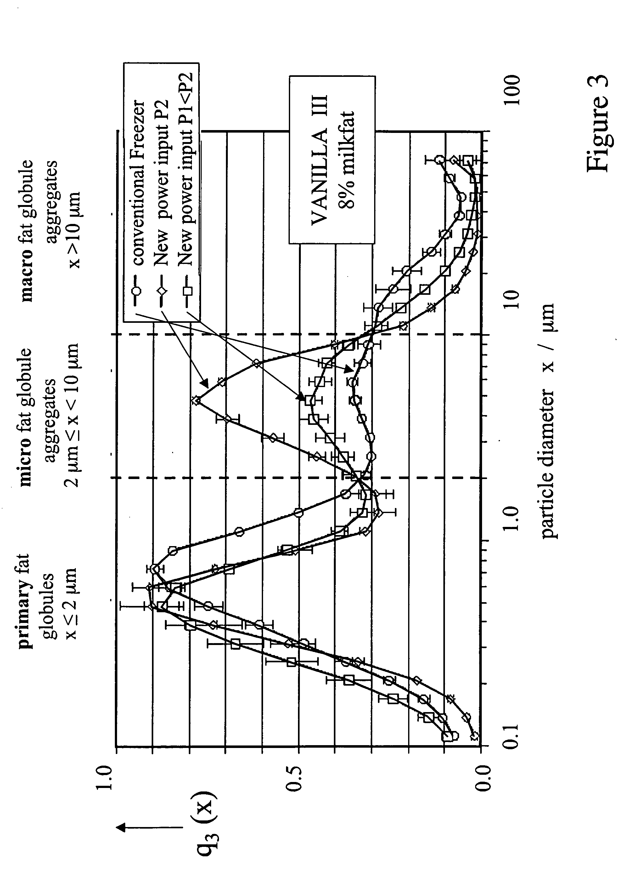 Aerated frozen suspensions with adjusted creaminess and scoop ability based on stress-controlled generation of superfine microstructures