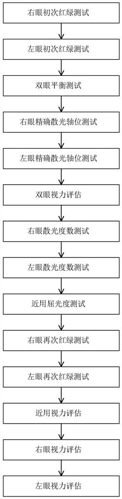 Control method of optometry unit