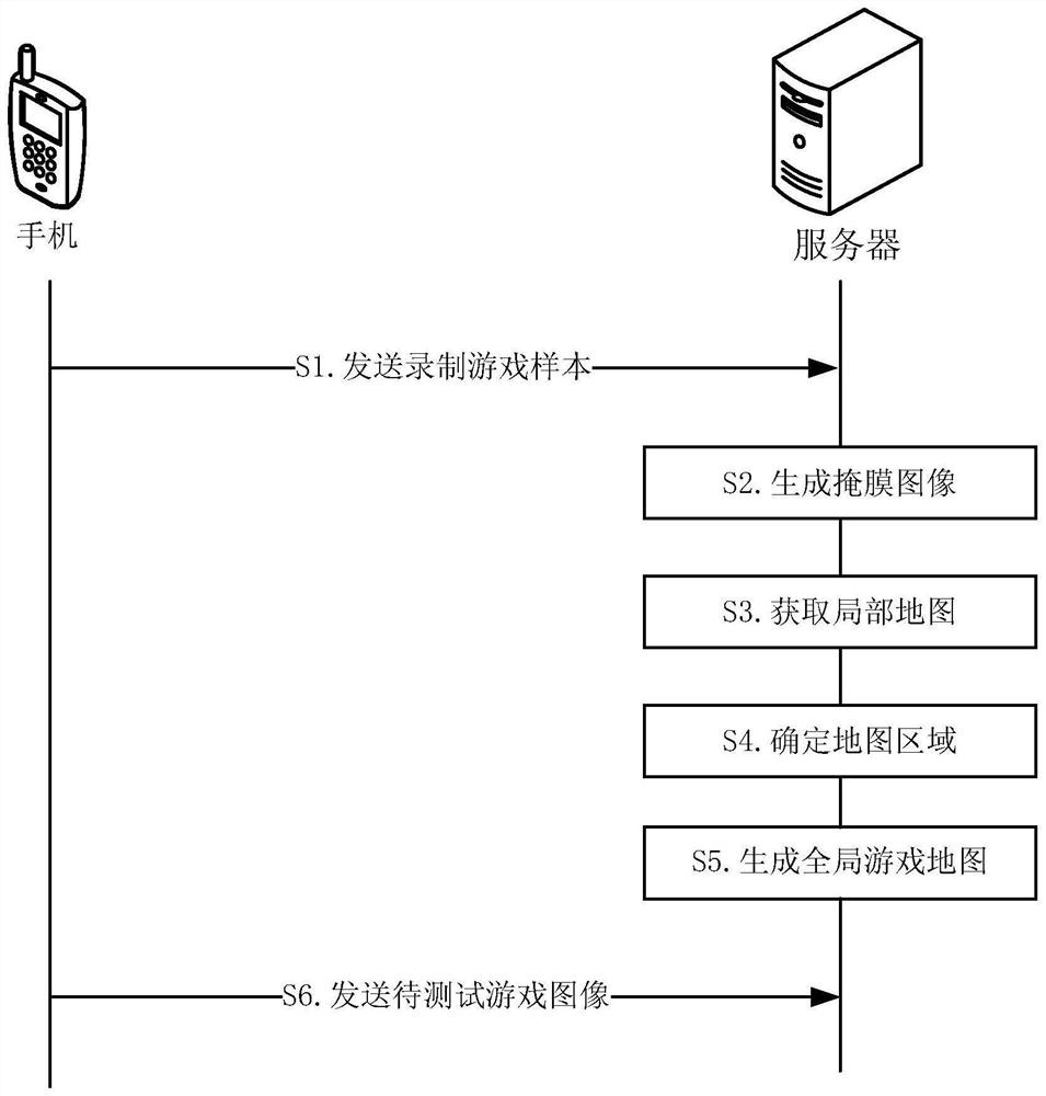 Game map generation method, game test method and related device