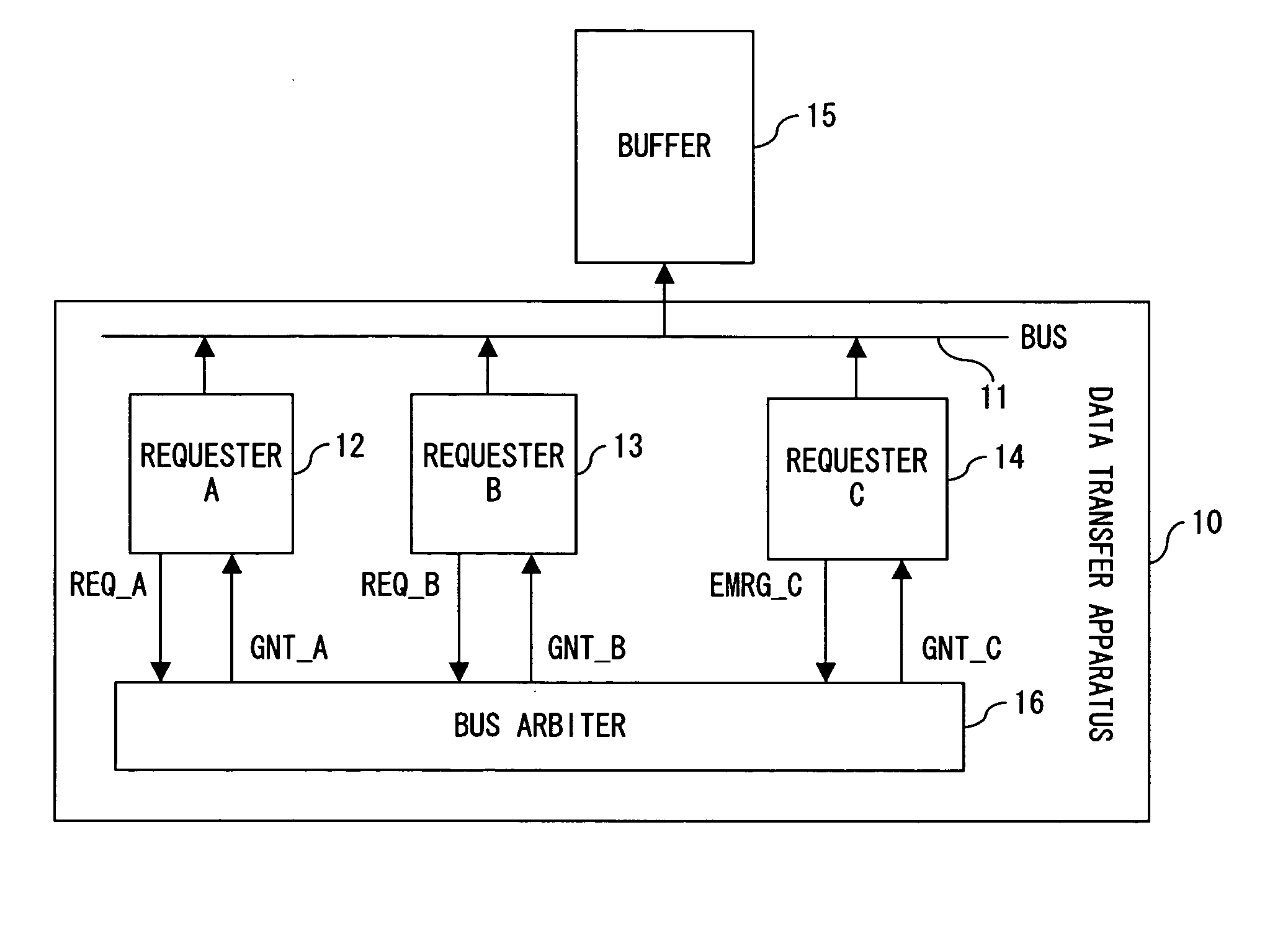 Data transfer apparatus and transfer control program