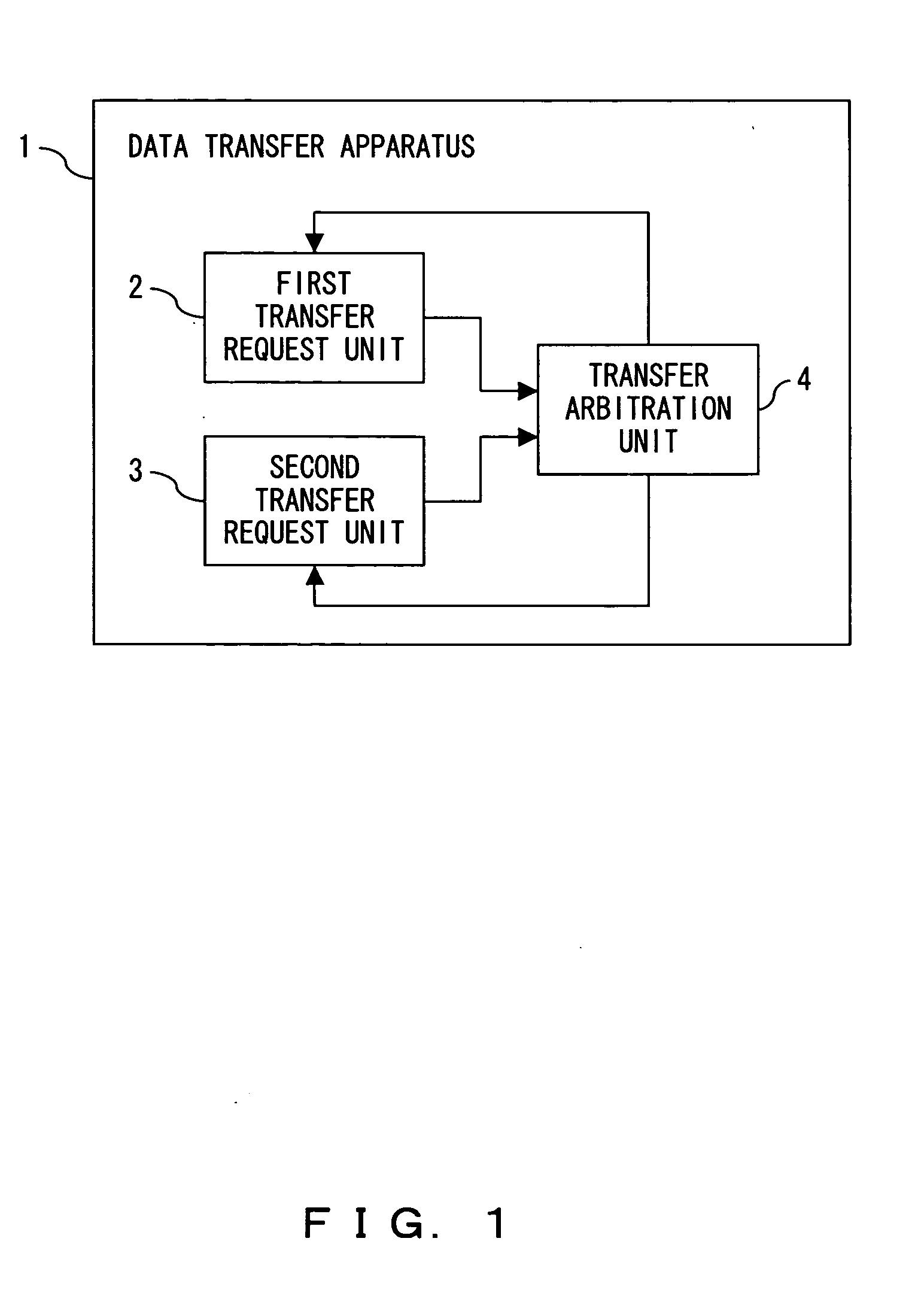 Data transfer apparatus and transfer control program