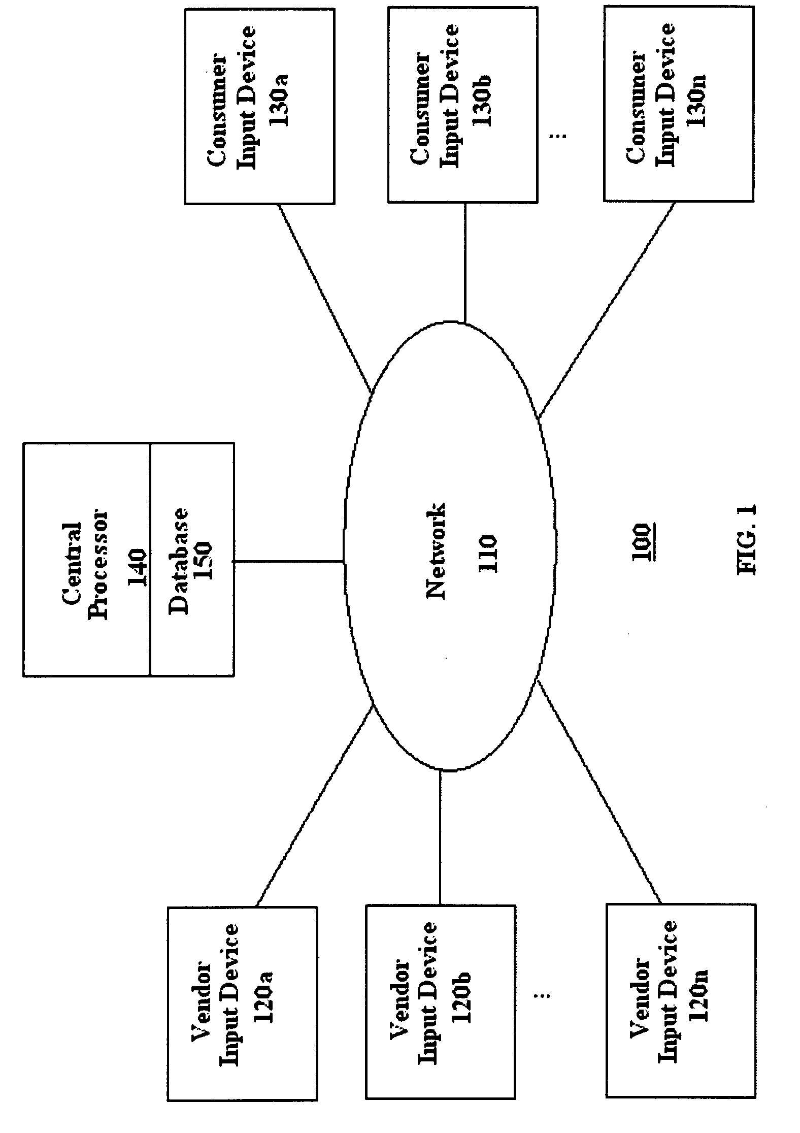 System and method for payment of consumer purchases via vendor escrow accounts