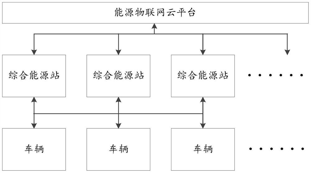 Comprehensive energy management system and method based on energy internet of things cloud platform