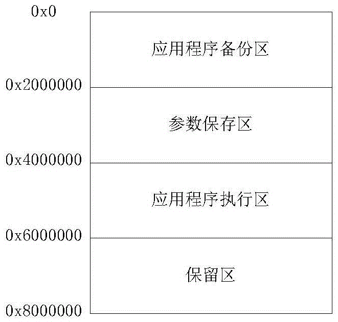 Soft-core CPU resetting method and master-slave type system