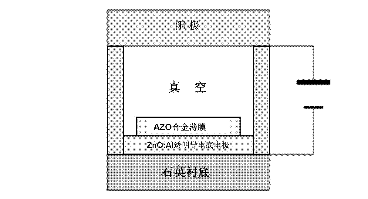 AlZnO ultraviolet photoelectric cathode material and ultraviolet vacuum image intensifier