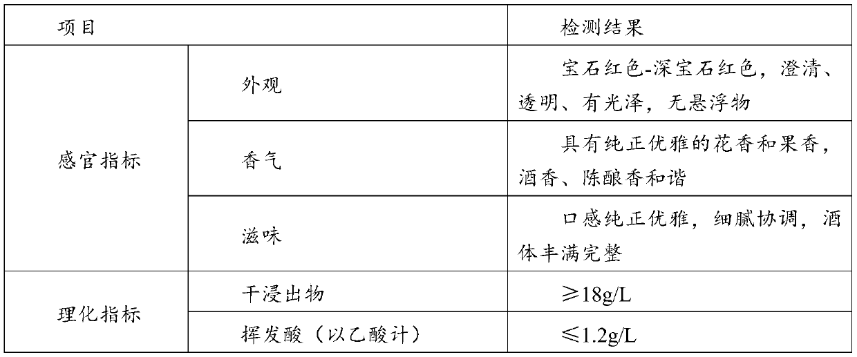 Flower fragrance type grape-rose health wine and preparation method thereof