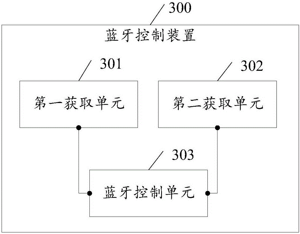 Bluetooth control method and device applied to mobile terminal