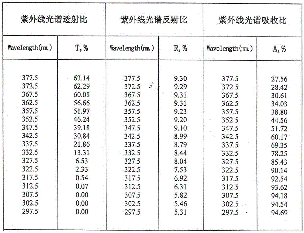 A kind of transparent glass thermal insulation coating