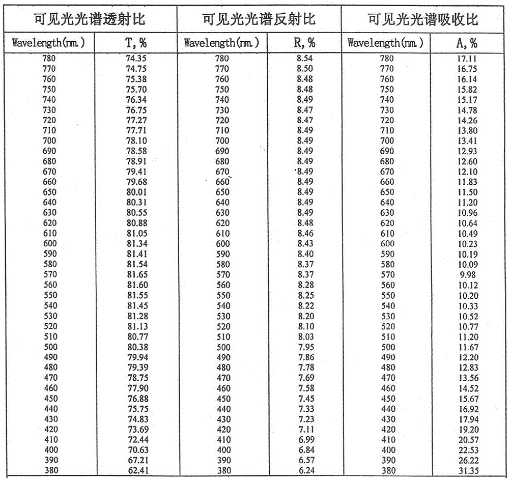 A kind of transparent glass thermal insulation coating