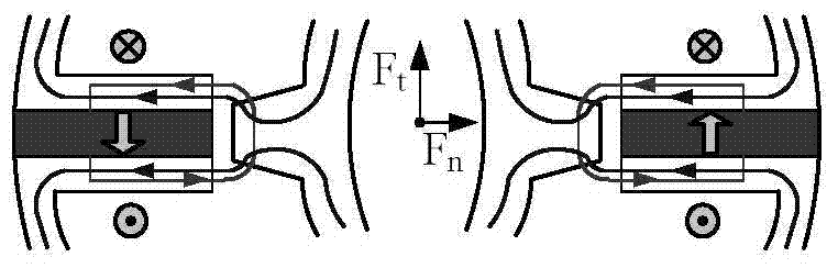 A Rotor Axially Interleaved Bearingless Flux Switching Motor