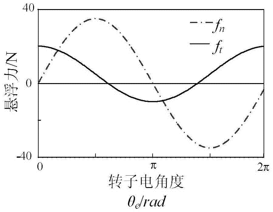 A Rotor Axially Interleaved Bearingless Flux Switching Motor