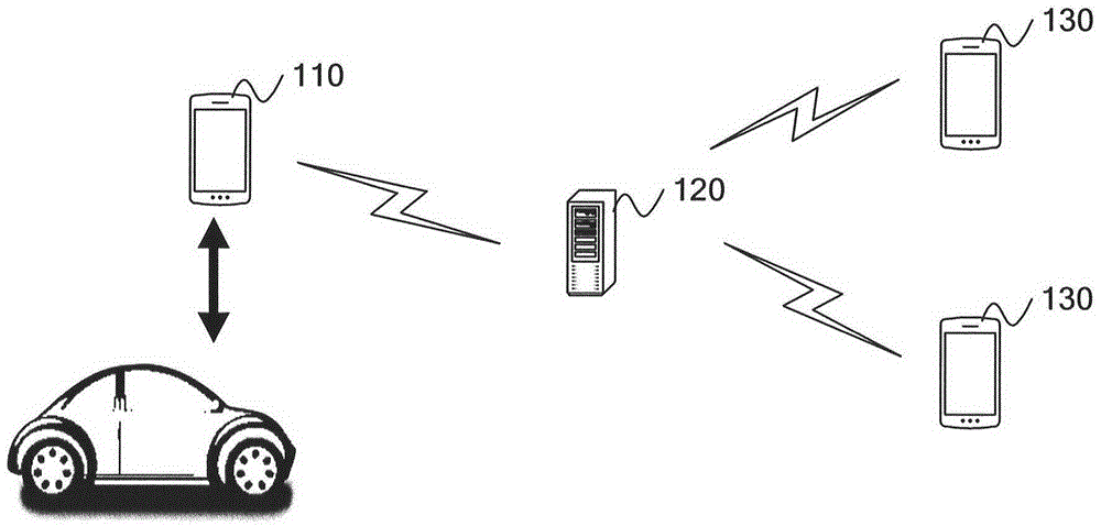 Car sharing method