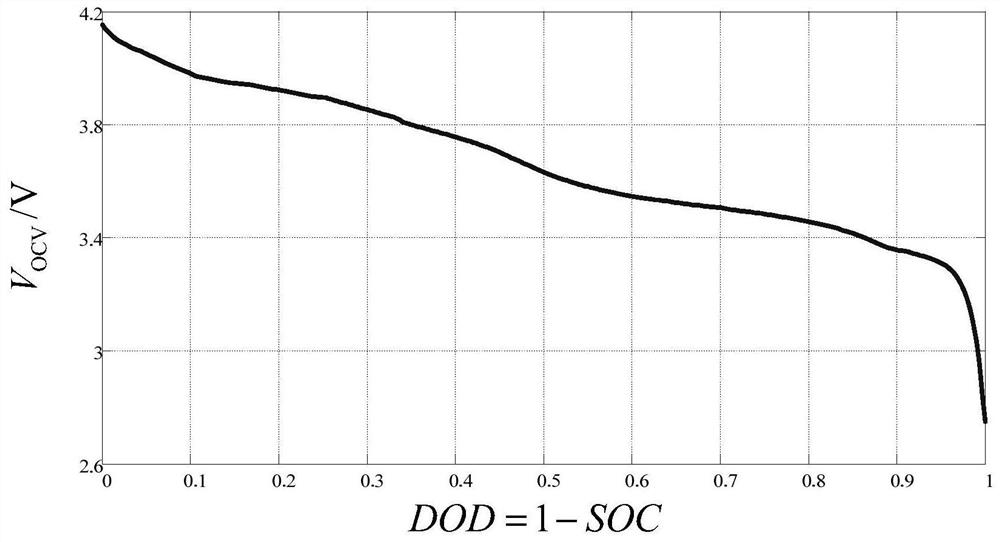 Lithium battery model considering nonlinear capacity effect