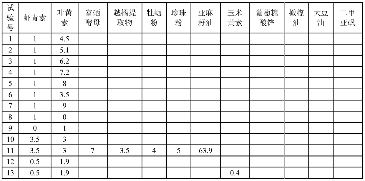 A composition of astaxanthin and lutein and its application