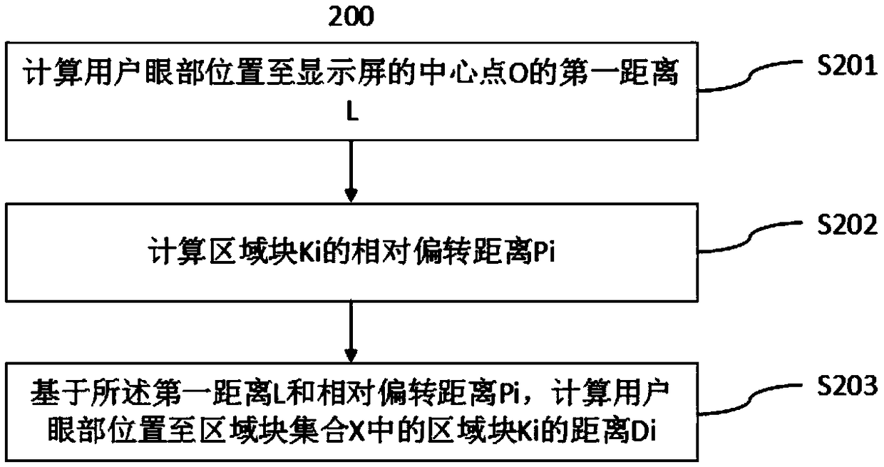 Method of adjusting display page and terminal