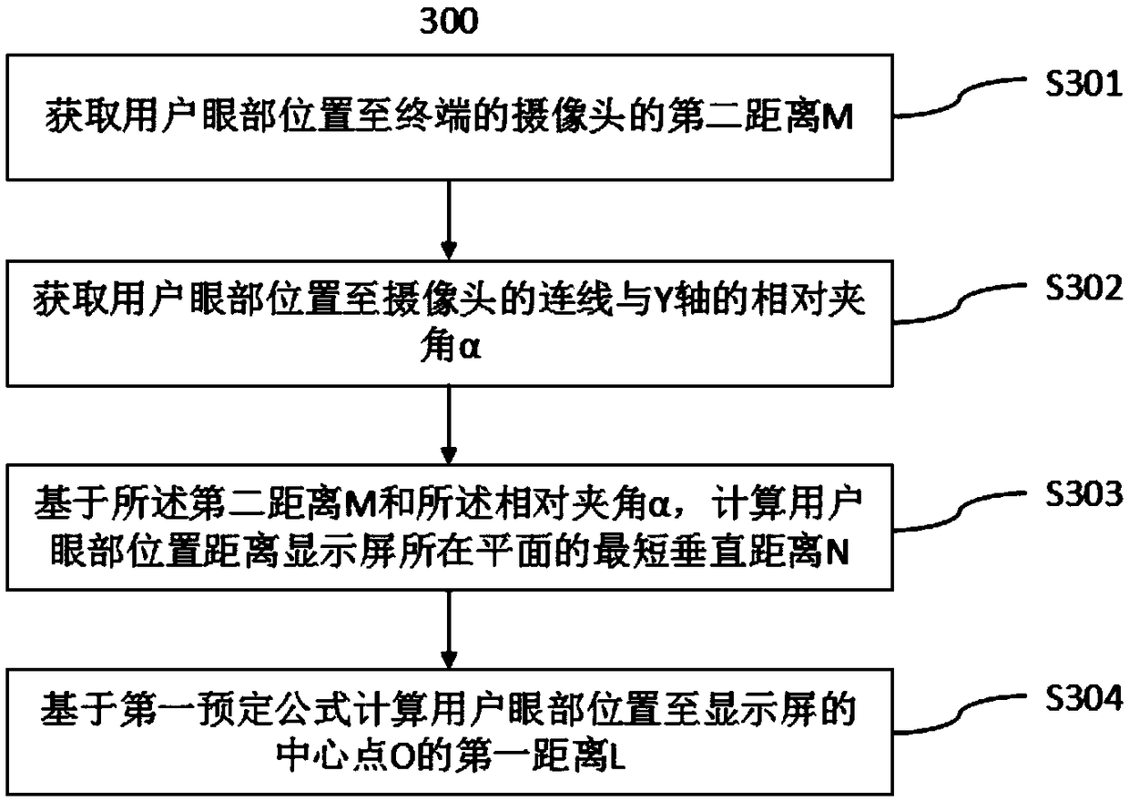 Method of adjusting display page and terminal