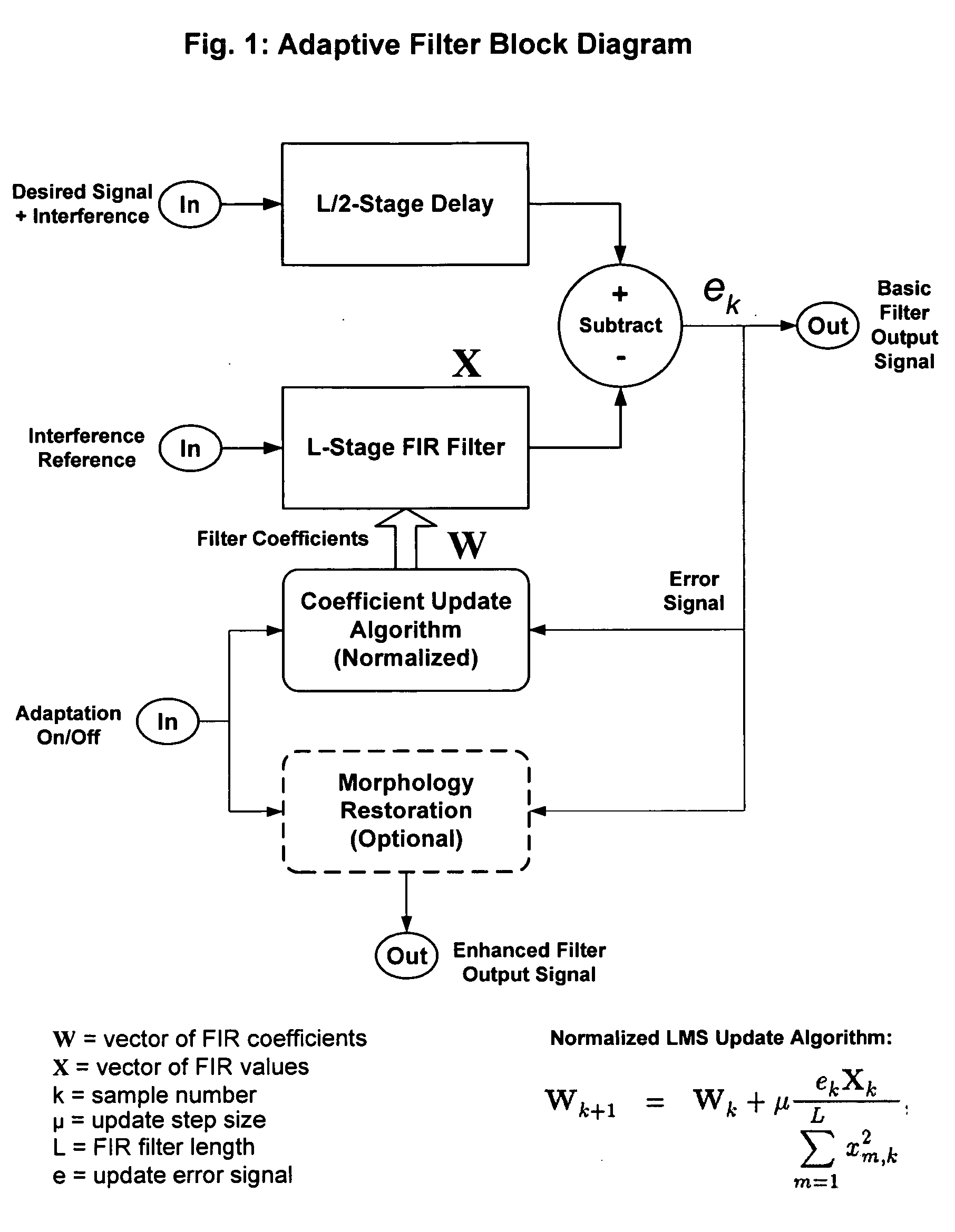 Method and apparatus for deducing far-field interchamber interference in an implanted medical device