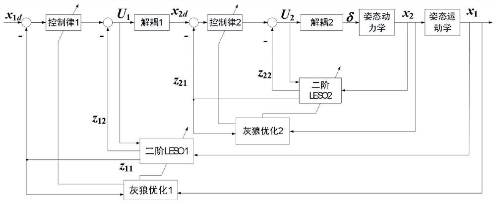 A Linear Optimal Control Method for Hypersonic Vehicle