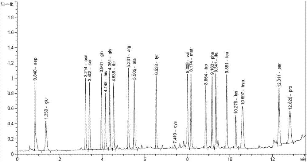 Method for detecting doping of other collagen-containing substances in edible bird's nest