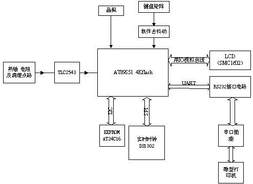 Intelligent portable-type cold-chain logistics temperature display recorder