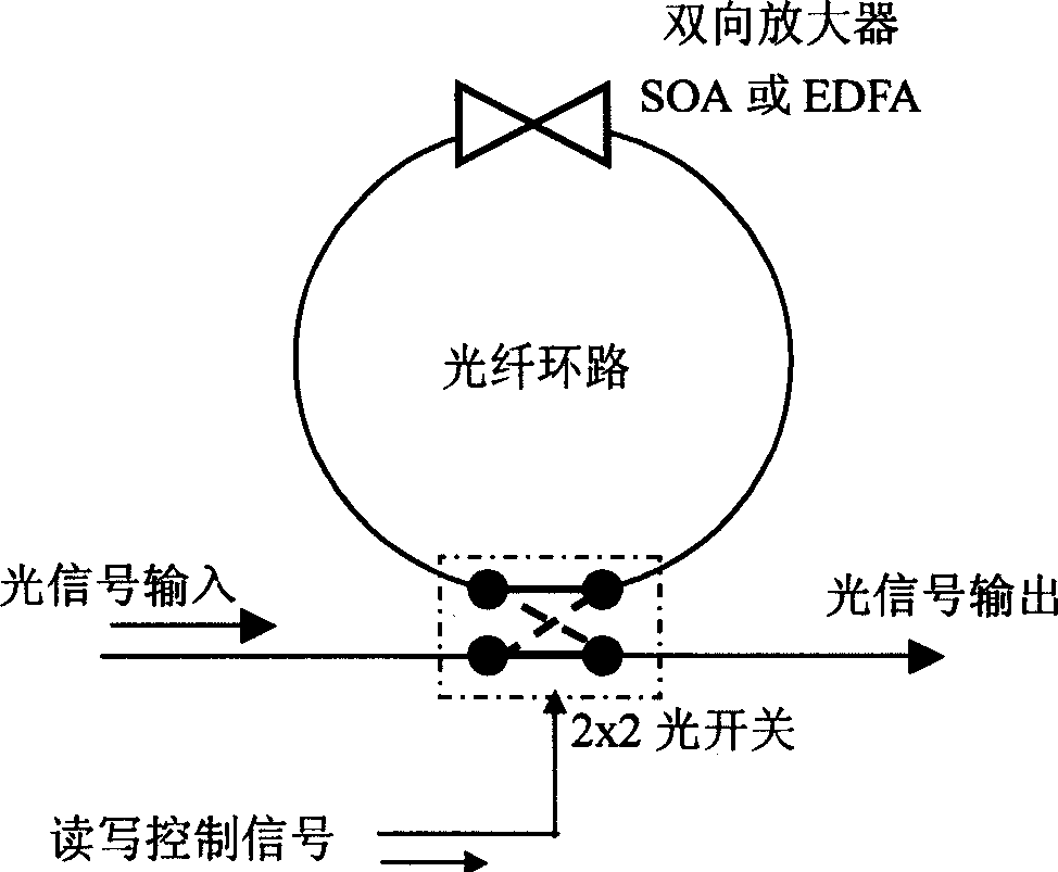 Method for improving optical-fiber type complete optical buffer register characteristic