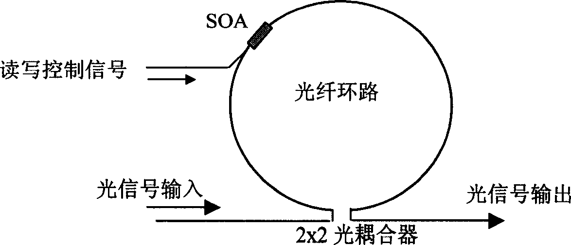 Method for improving optical-fiber type complete optical buffer register characteristic