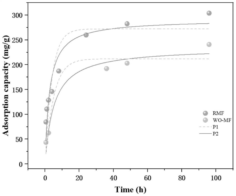 Rotating magnetic field enhanced sodium alginate/mxene/cofeo gel and preparation method and application of high-efficiency enrichment of pollutants