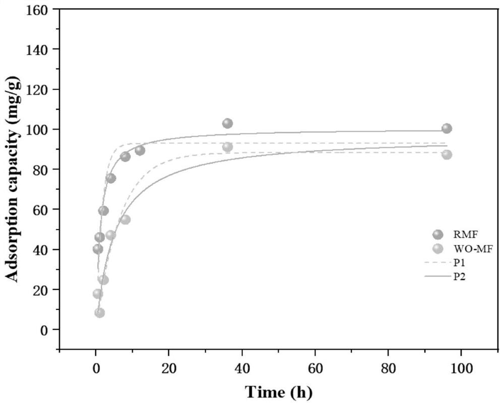 Rotating magnetic field enhanced sodium alginate/mxene/cofeo gel and preparation method and application of high-efficiency enrichment of pollutants