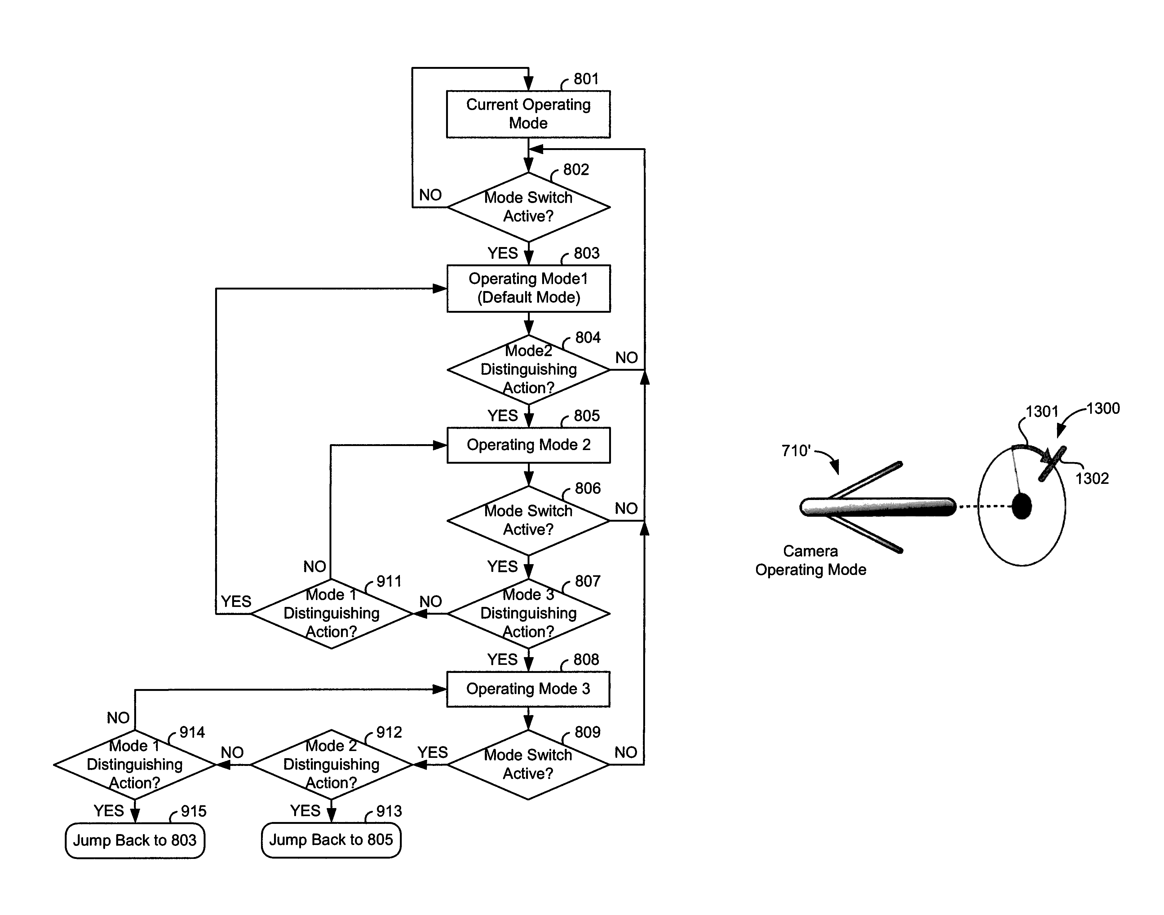 User selection of robotic system operating modes using mode distinguishing operator actions