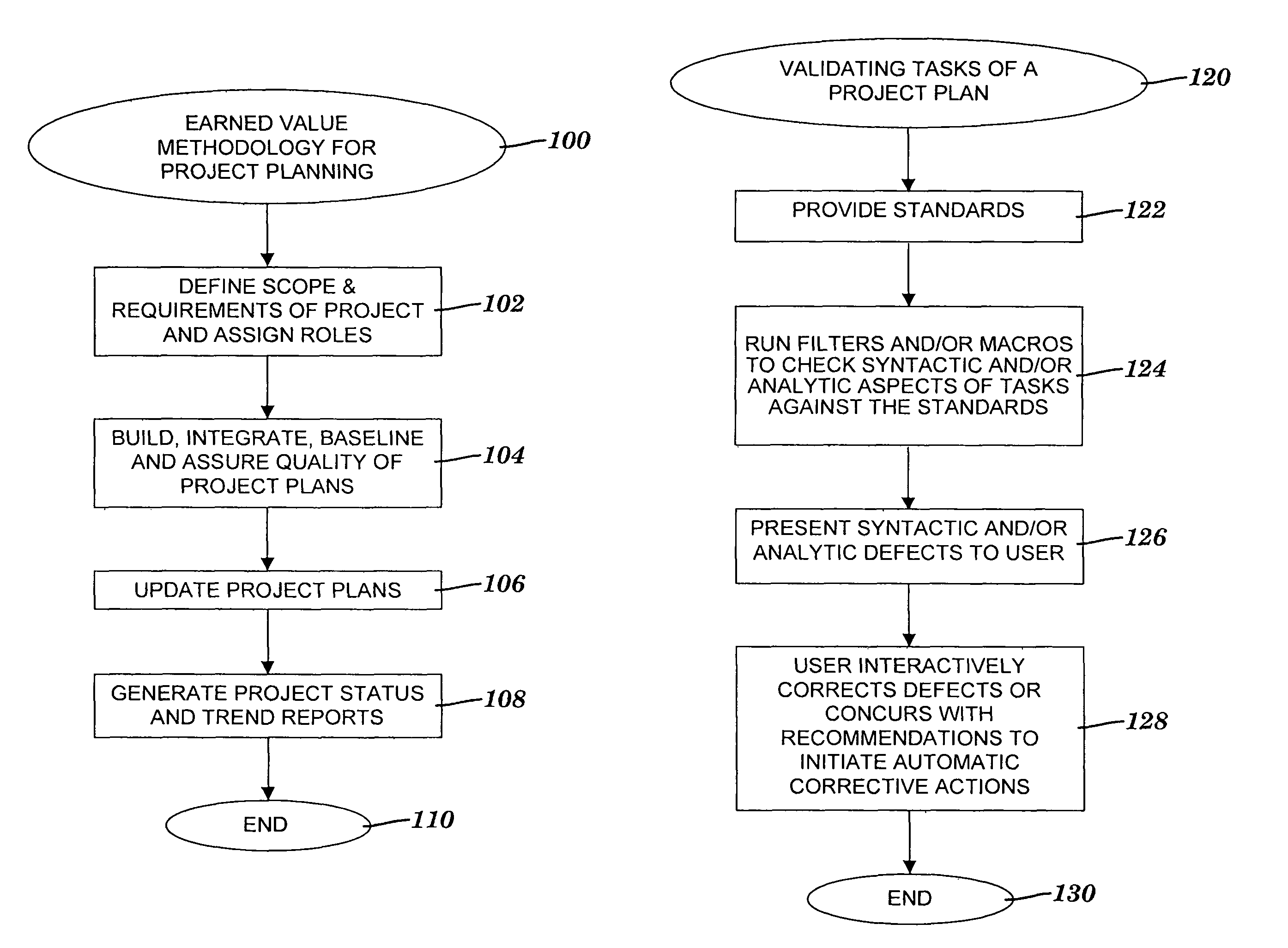 Method and system for assessing schedule performance issues of a project