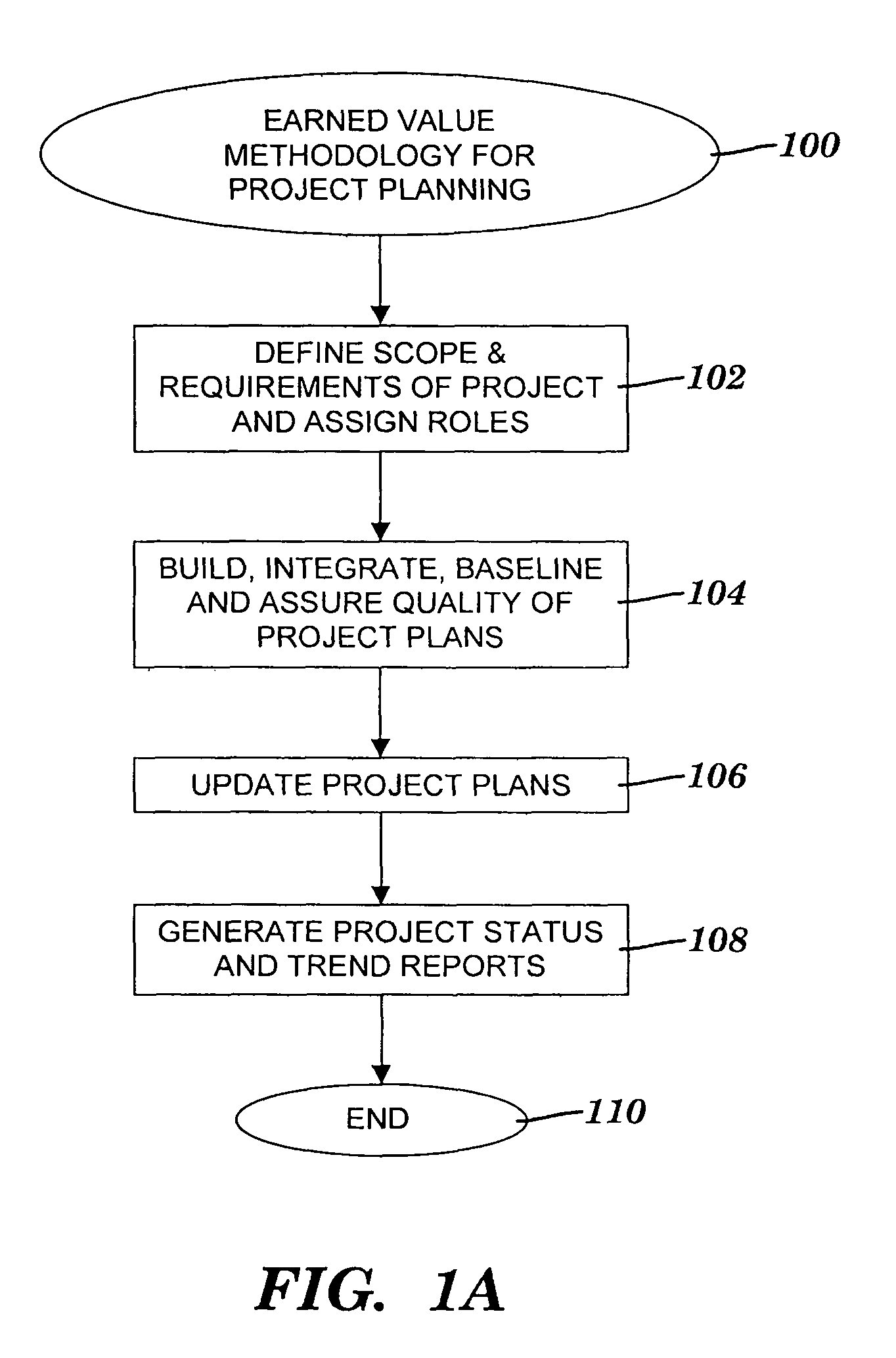 Method and system for assessing schedule performance issues of a project