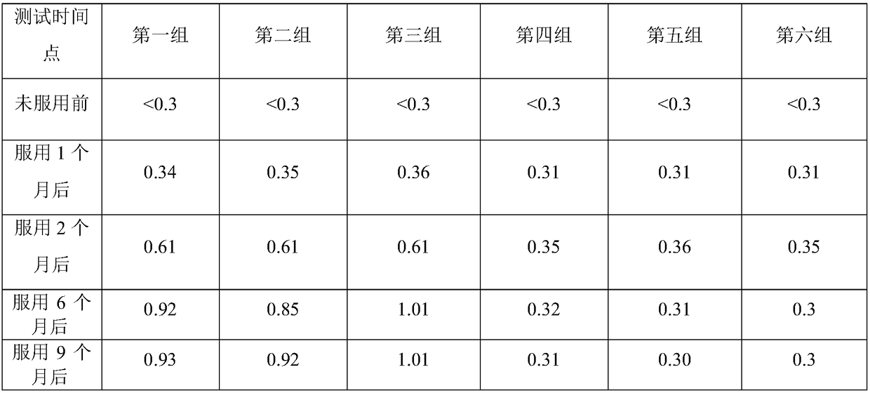 Complex biotin oral liquid, preparation method and application thereof