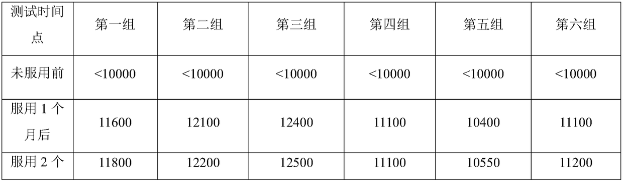 Complex biotin oral liquid, preparation method and application thereof