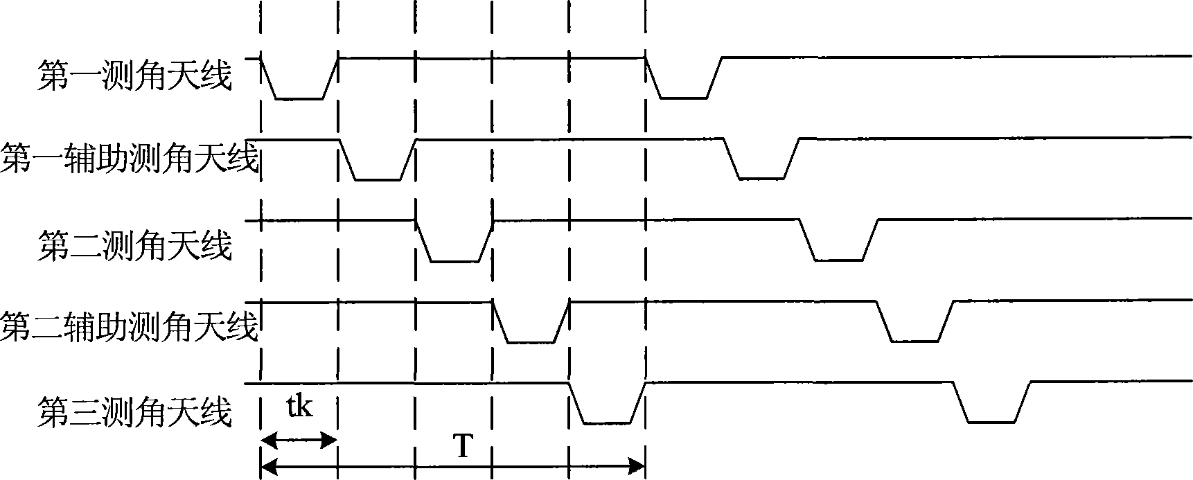 Multi-array-element single-channel interference angle measurement device