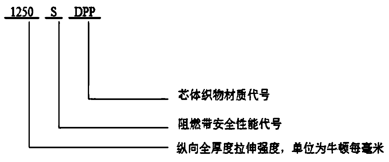 Aramid fiber framework flame-retardant conveyor belt for coal mines