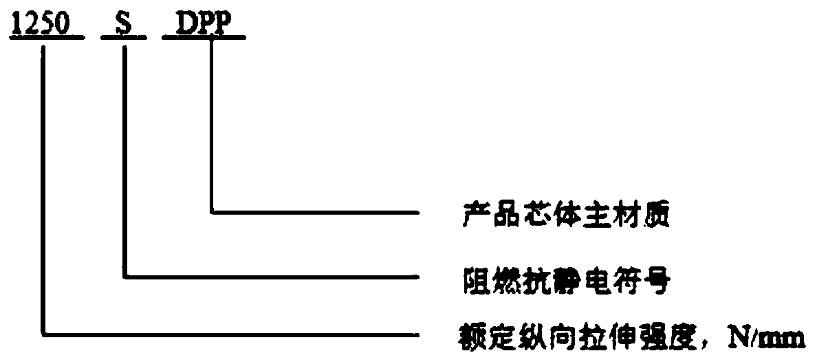 Aramid fiber framework flame-retardant conveyor belt for coal mines