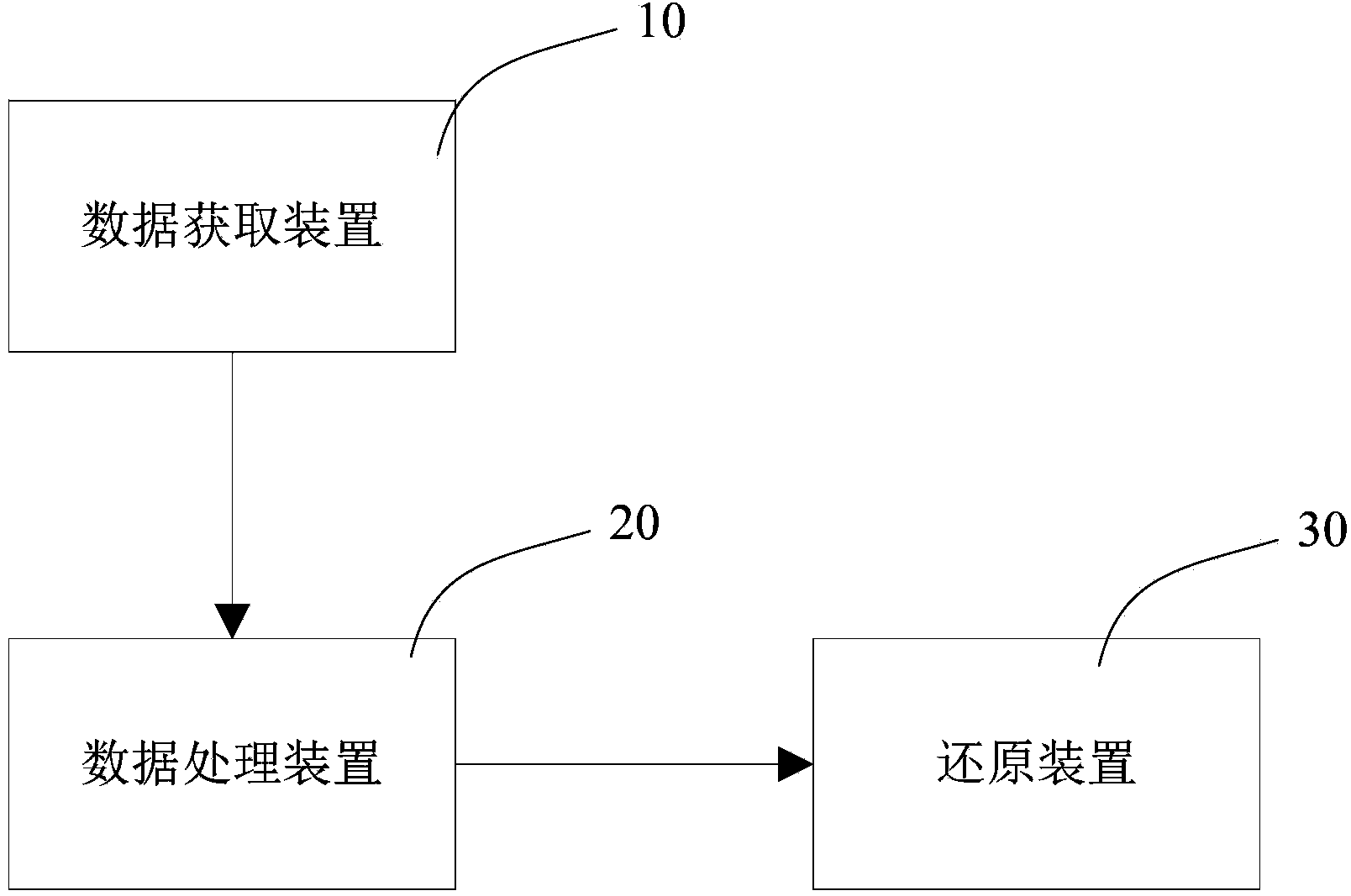 Driving recording and replaying method and system thereof