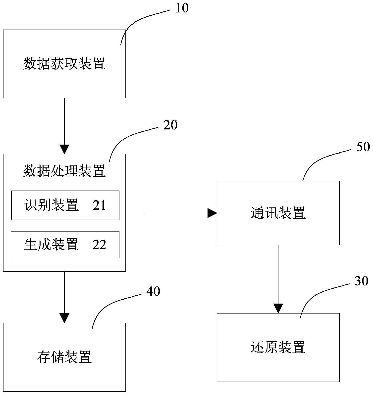 Driving recording and replaying method and system thereof