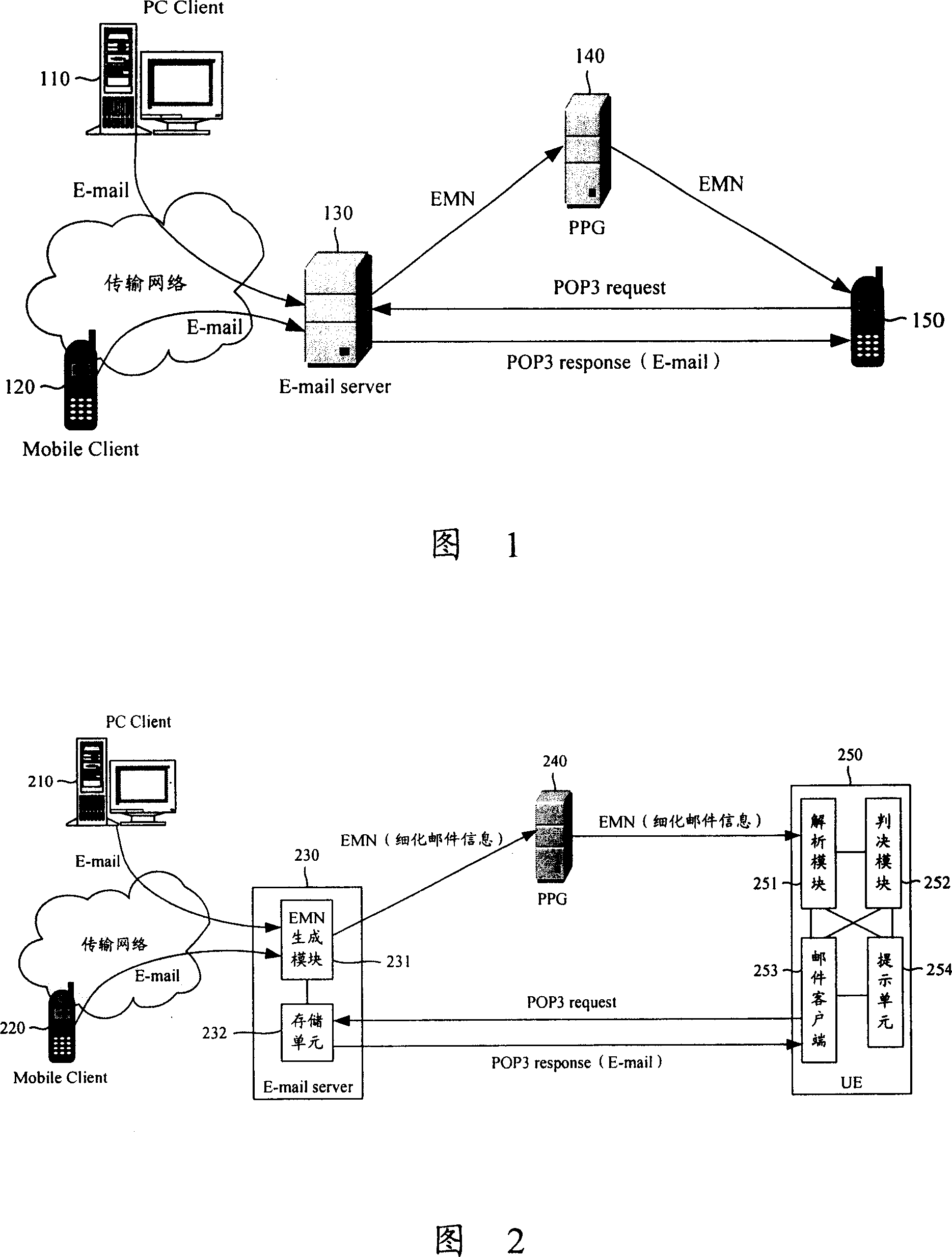 System, method and device for realizing Email notification