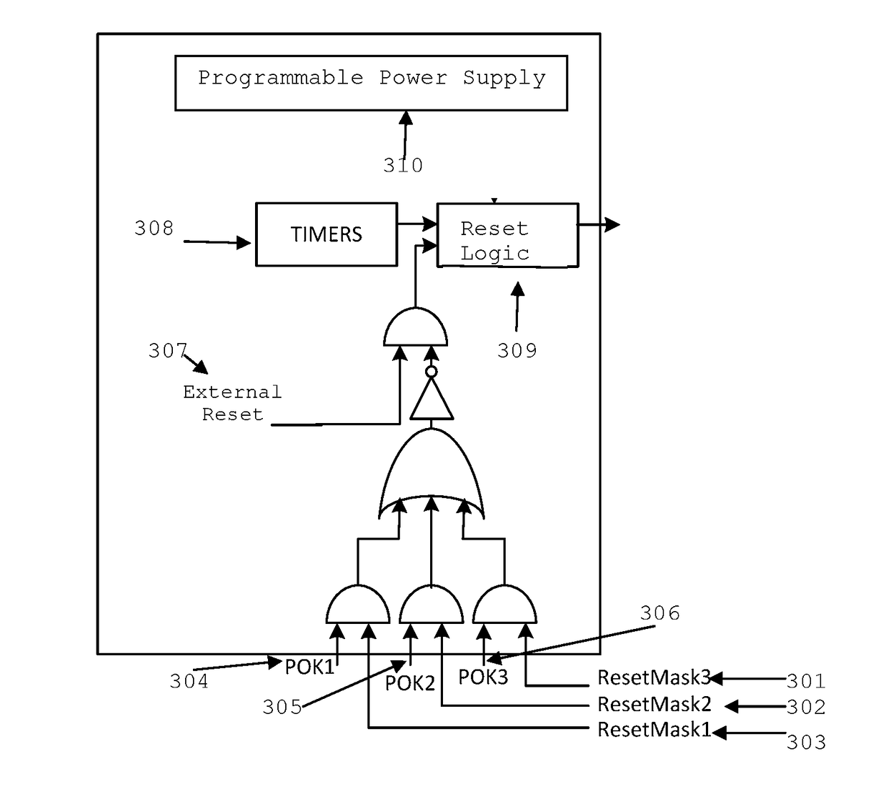 ADAPTIVE VOLTAGE SCALING SYSTEM FOR OUT OF CONTEXT FUNCTIONAL SAFETY SoC