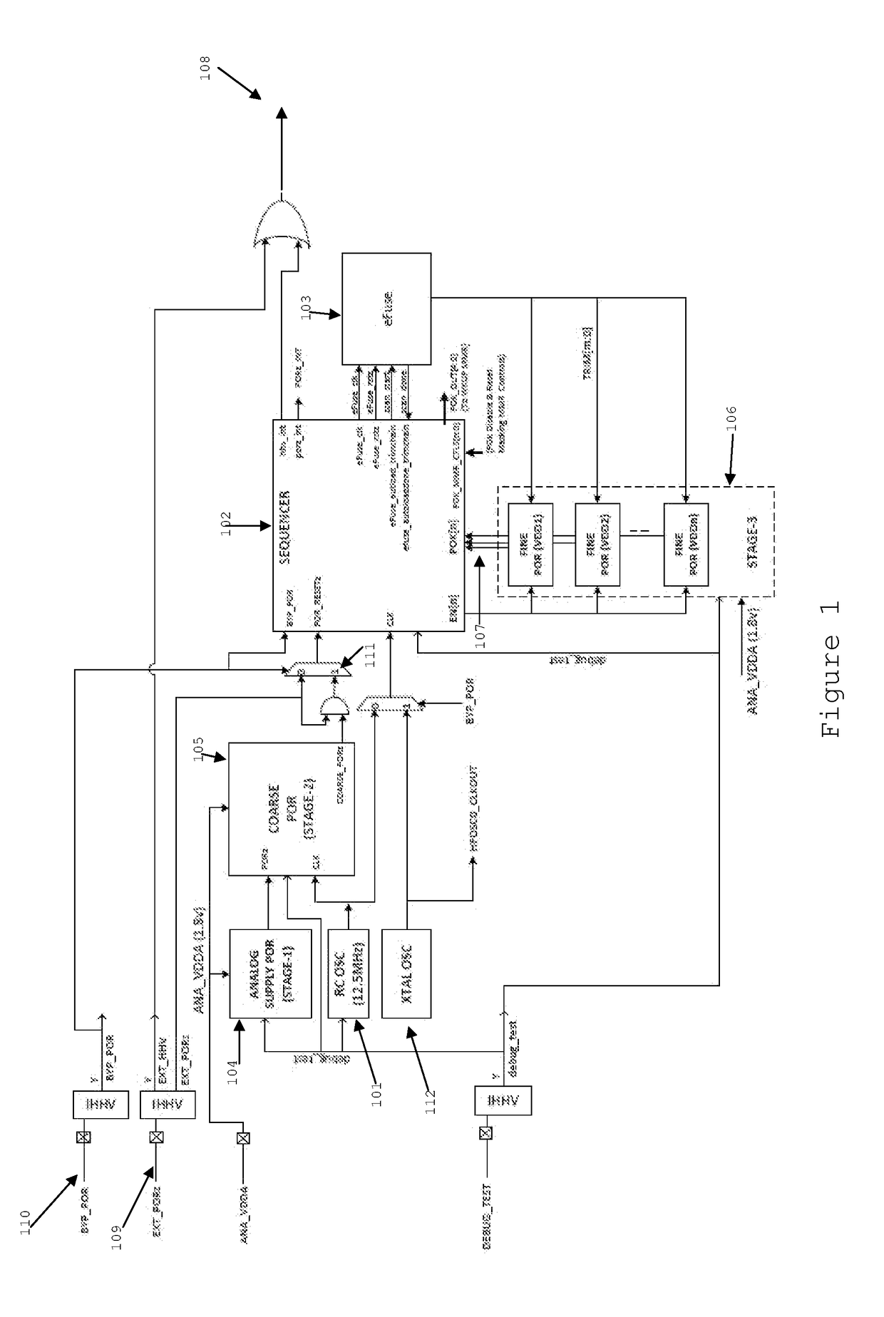 ADAPTIVE VOLTAGE SCALING SYSTEM FOR OUT OF CONTEXT FUNCTIONAL SAFETY SoC