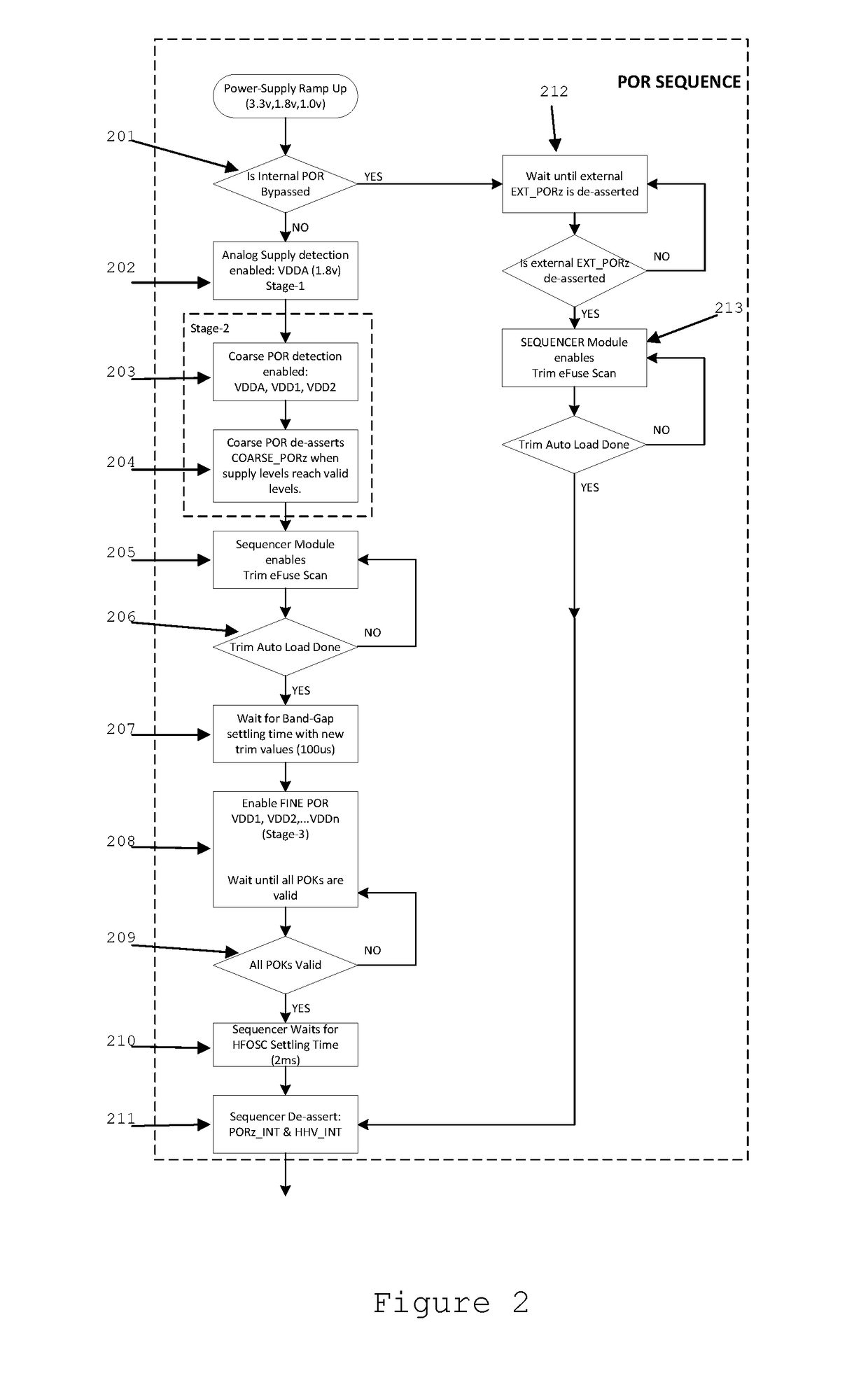 ADAPTIVE VOLTAGE SCALING SYSTEM FOR OUT OF CONTEXT FUNCTIONAL SAFETY SoC