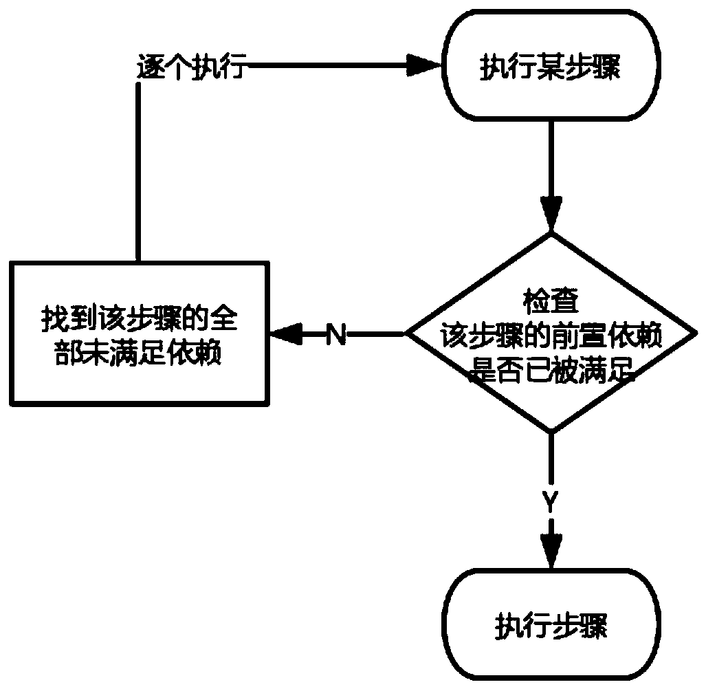 Method and equipment for detecting tasks of mobile terminal